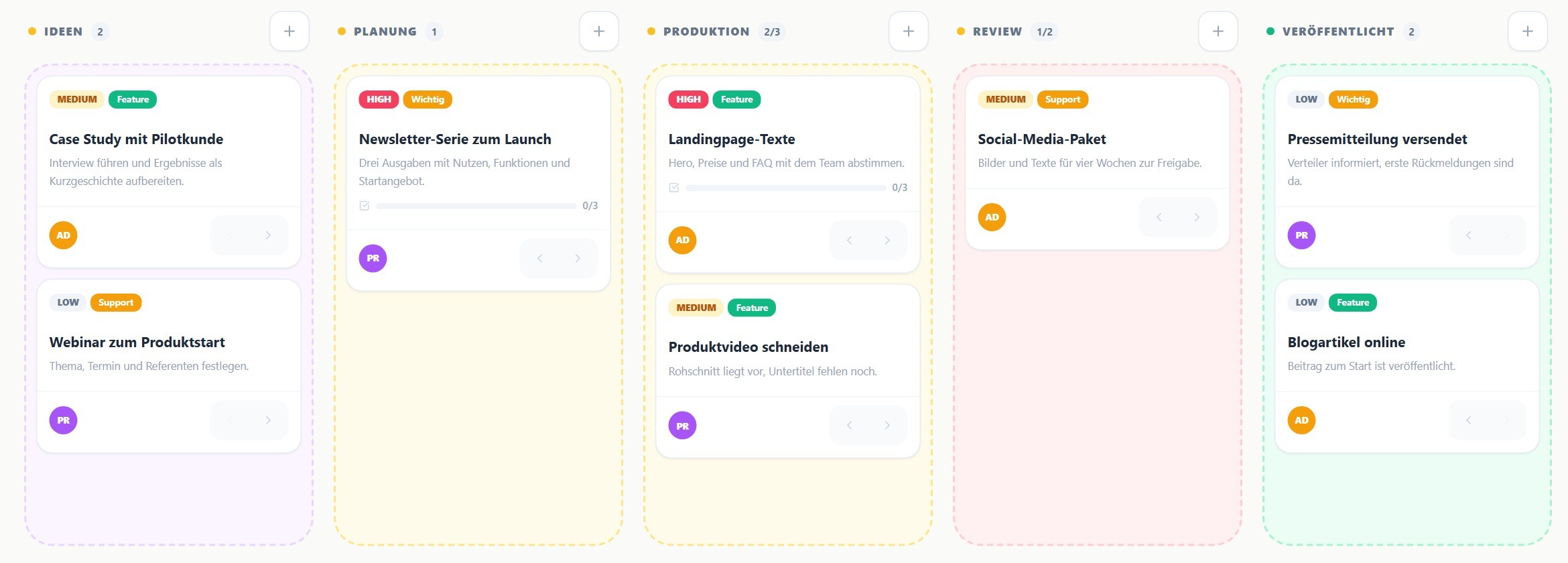 Flowlia: Kanban Board eines Marketing-Teams mit Karten in fünf Spalten